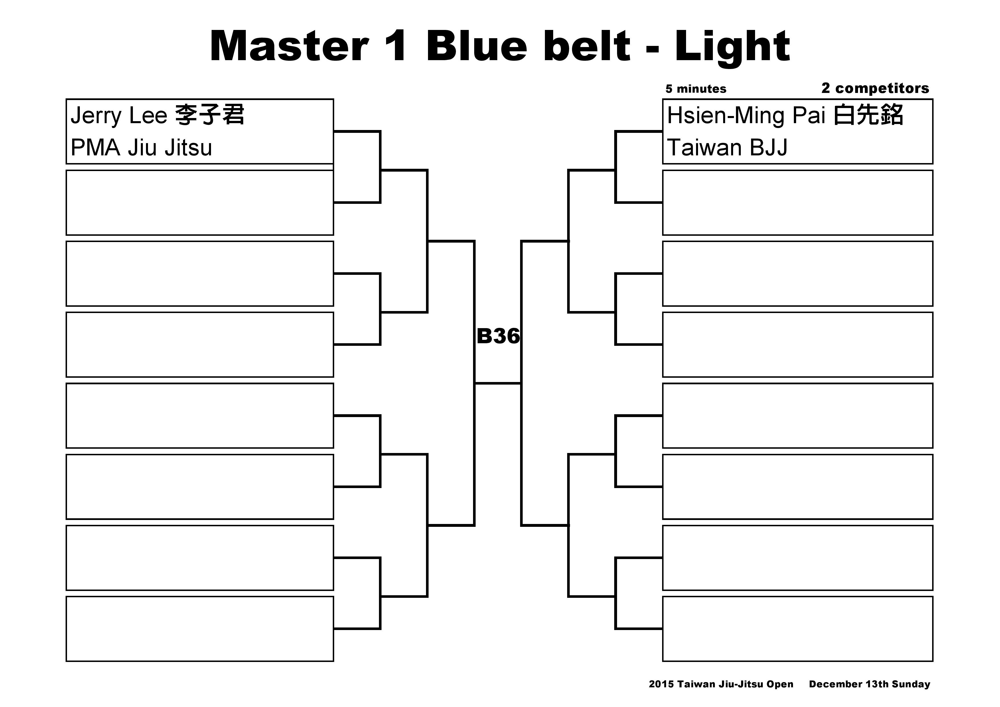 2015 TJJO Bracket 2 Blue Master-page-002